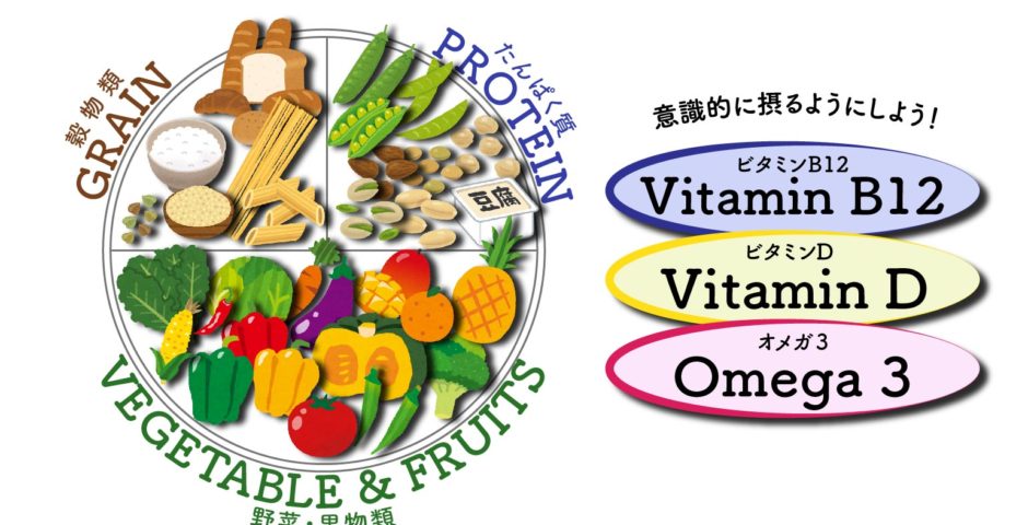 ヴィーガンと栄養、実際どうなの？<br>Nutrition and a Vegan Diet